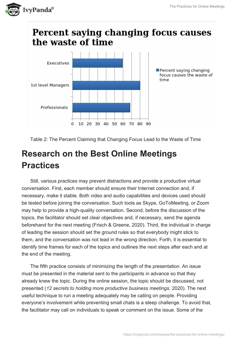 The Practices for Online Meetings. Page 4