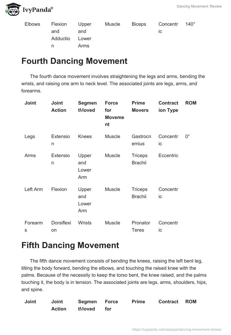 Dancing Movement: Review. Page 3