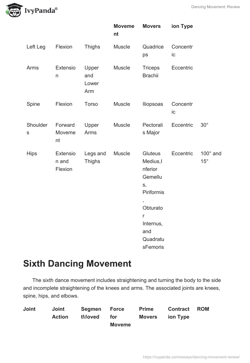 Dancing Movement: Review. Page 4