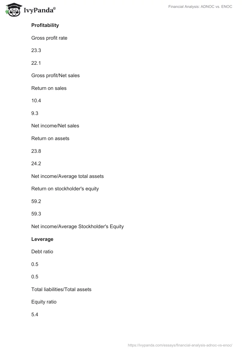 Financial Analysis: ADNOC vs. ENOC. Page 2