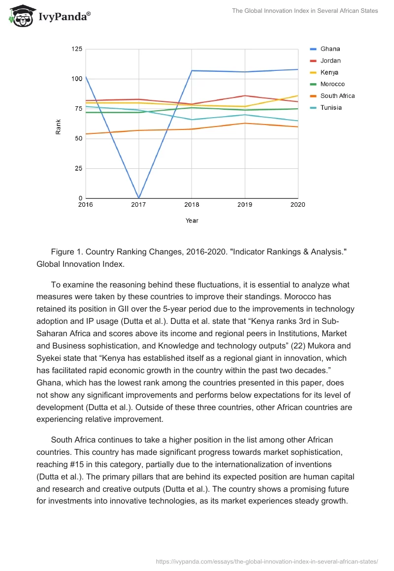 The Global Innovation Index in Several African States. Page 2