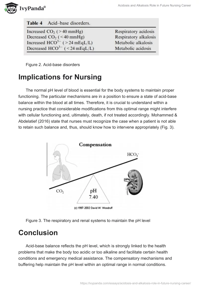 Acidosis and Alkalosis Role in Future Nursing Career. Page 3