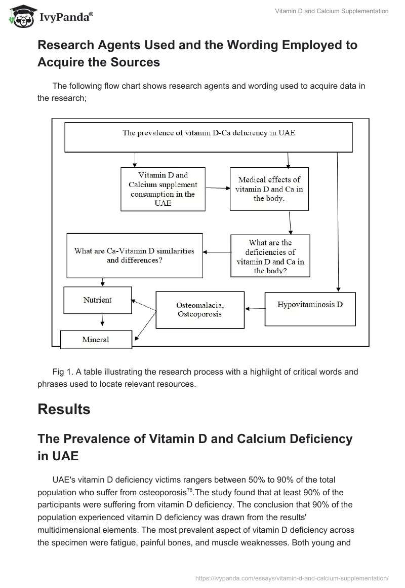 Vitamin D and Calcium Supplementation. Page 5