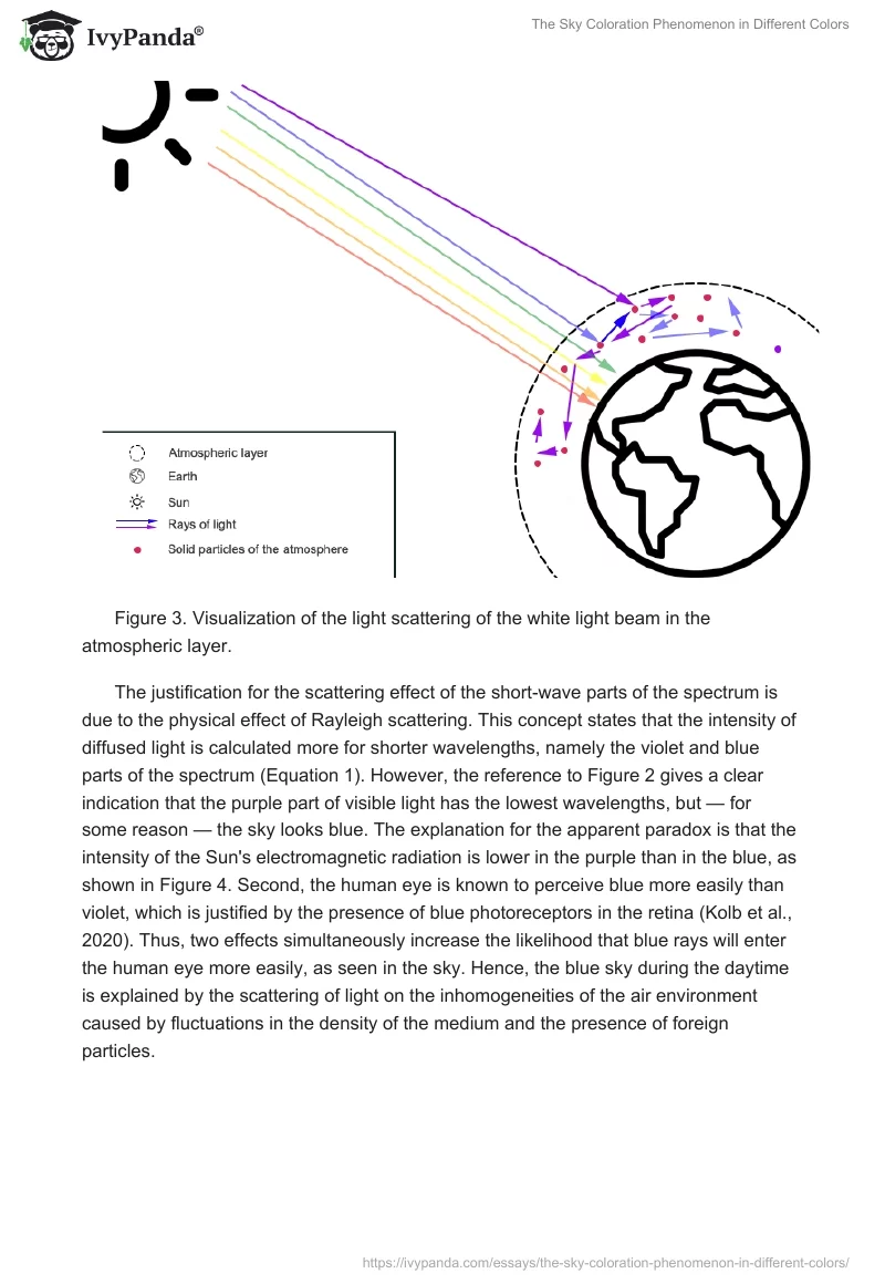 The Sky Coloration Phenomenon in Different Colors. Page 4
