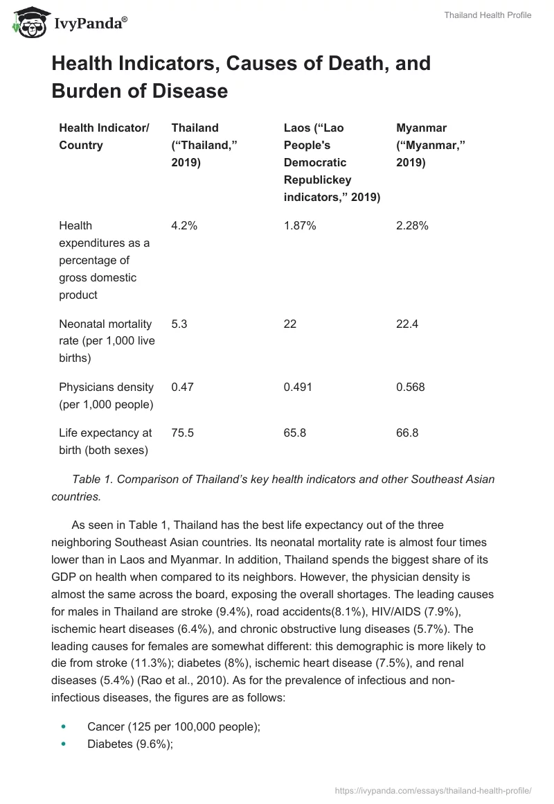 Thailand Health Profile. Page 4