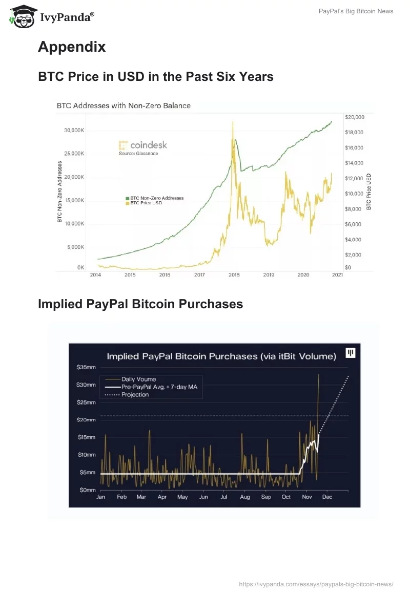 PayPal’s Big Bitcoin News. Page 5