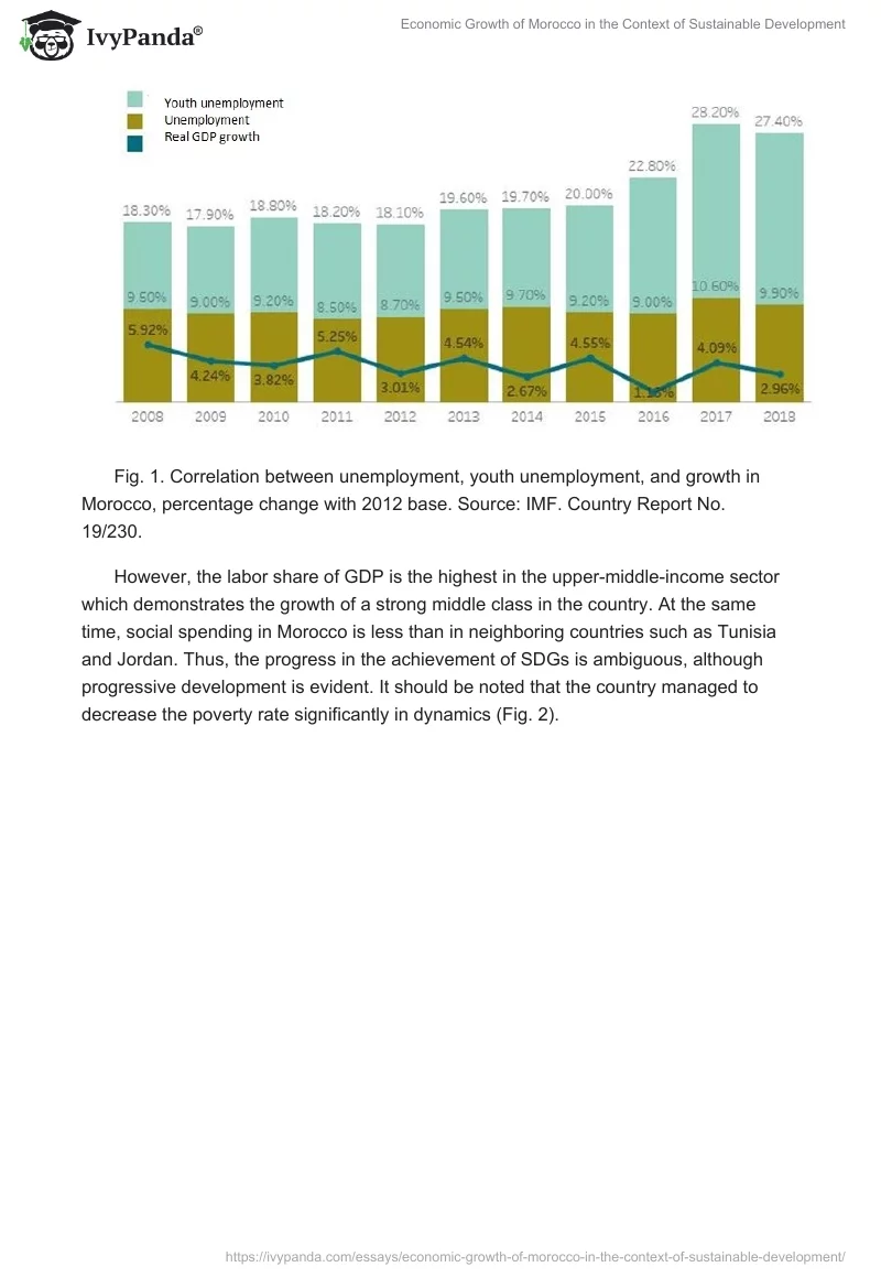 Economic Growth of Morocco in the Context of Sustainable Development. Page 2