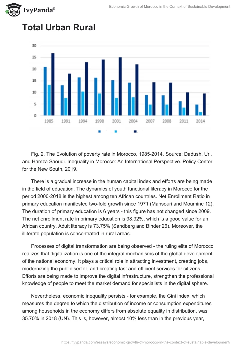 Economic Growth of Morocco in the Context of Sustainable Development. Page 3
