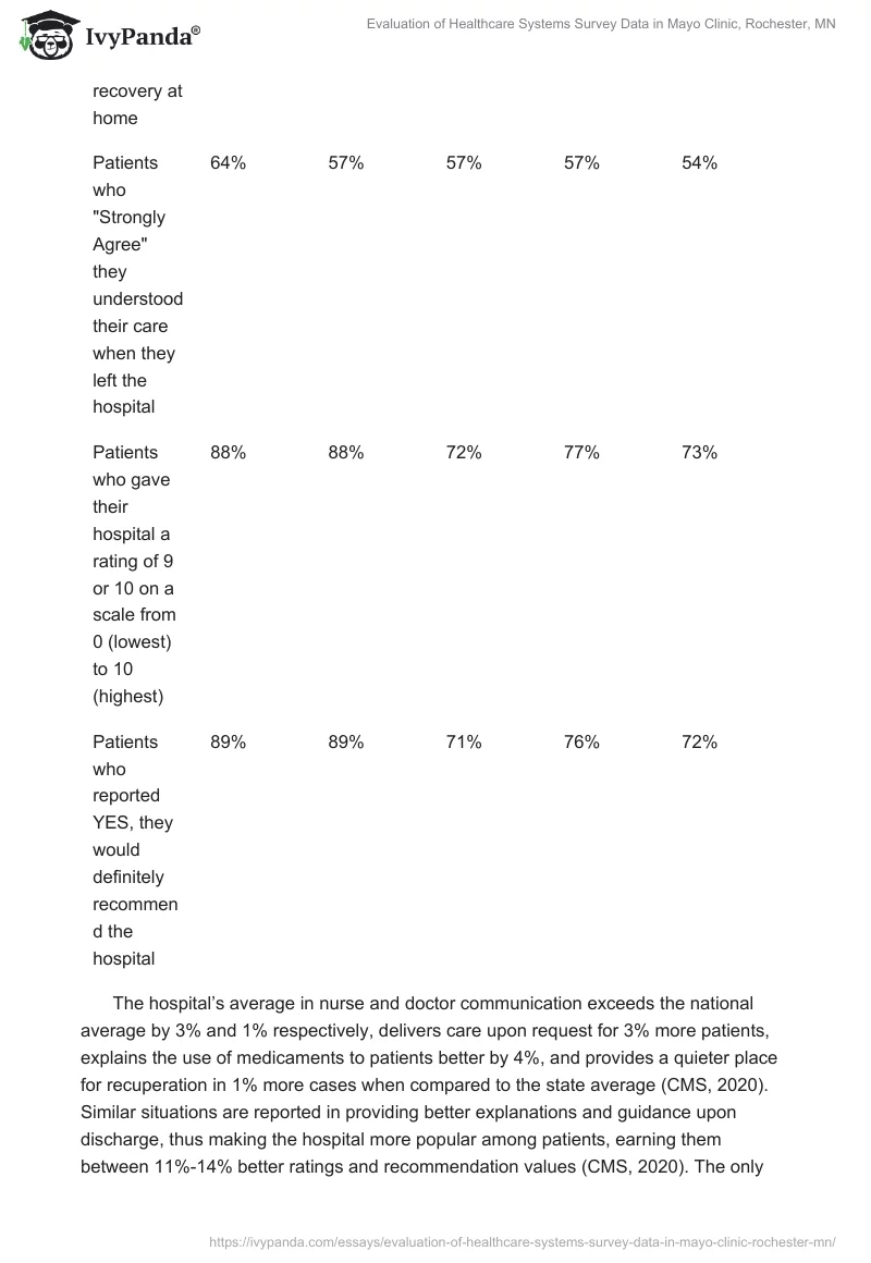 Evaluation of Healthcare Systems Survey Data in Mayo Clinic, Rochester, MN. Page 4