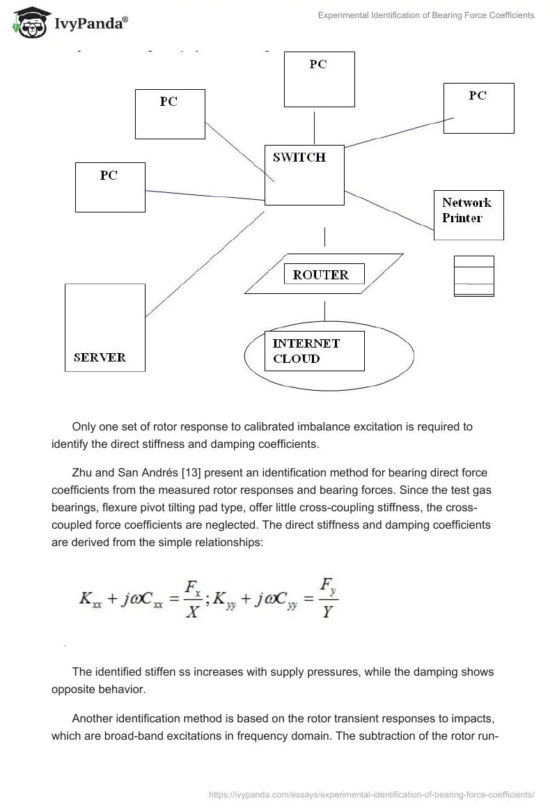 Experimental Identification of Bearing Force Coefficients. Page 4