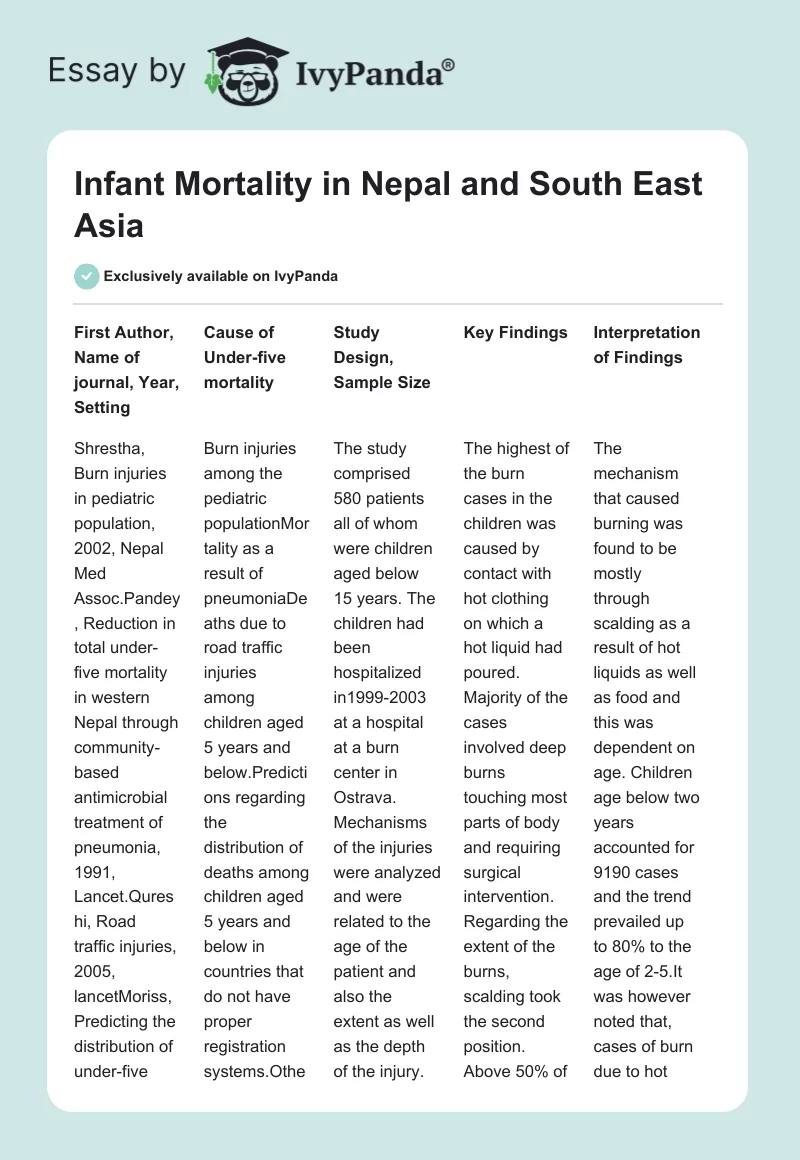 Infant Mortality in Nepal and South East Asia. Page 1