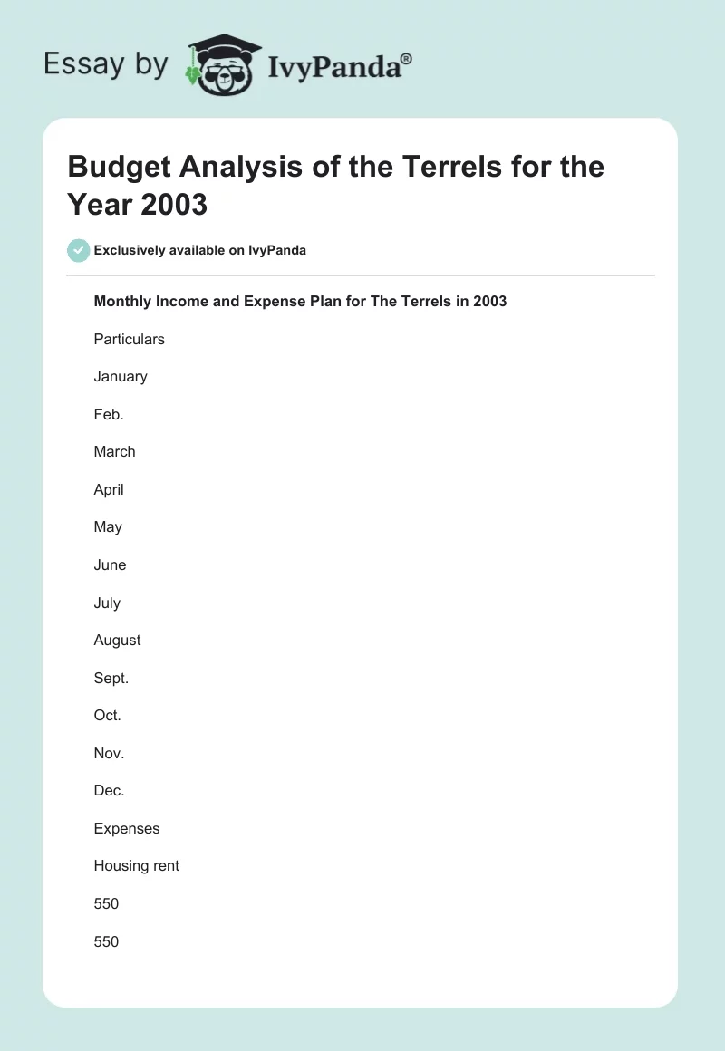 Budget Analysis of the Terrels for the Year 2003. Page 1