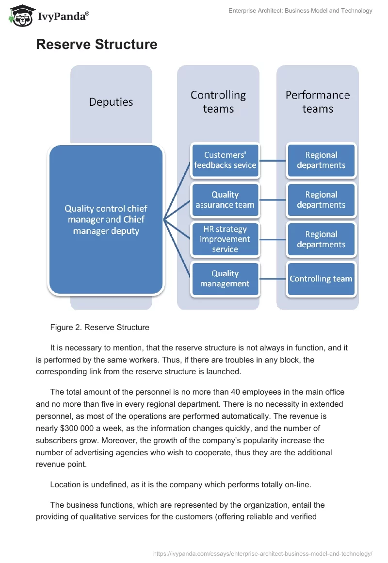 Enterprise Architect: Business Model and Technology. Page 3