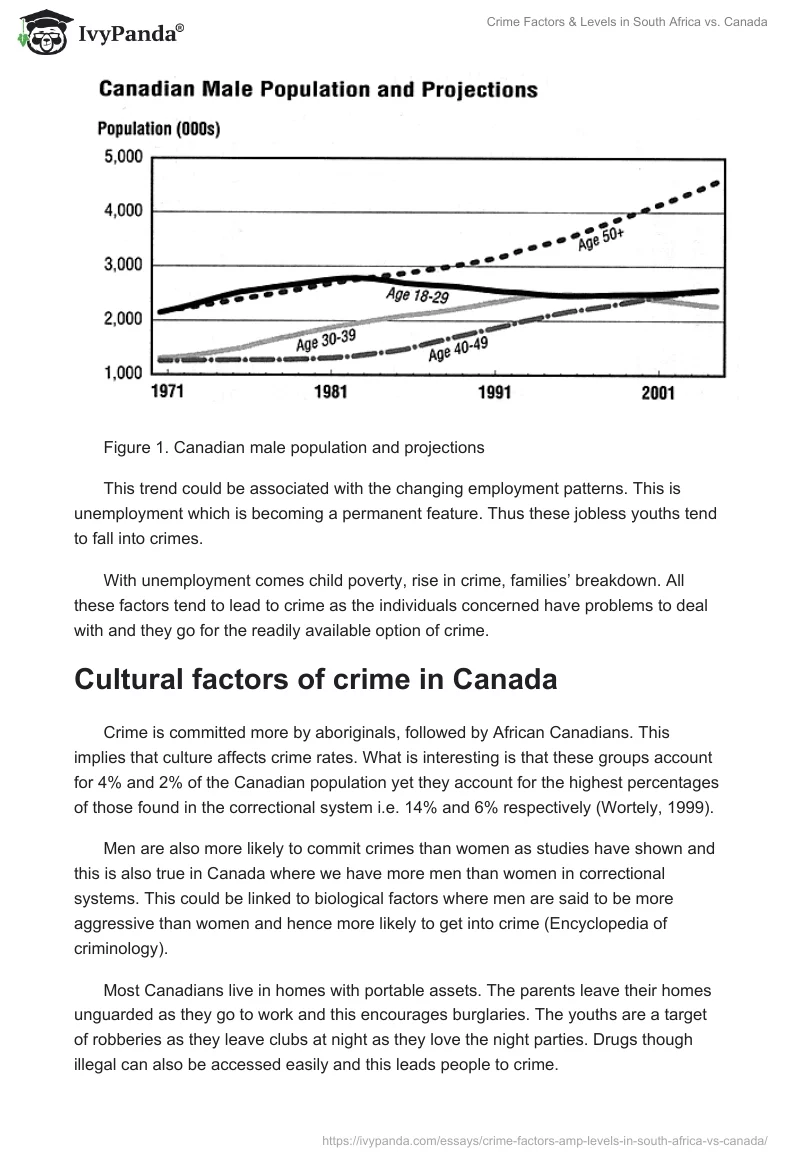 Crime Factors & Levels in South Africa vs. Canada. Page 3