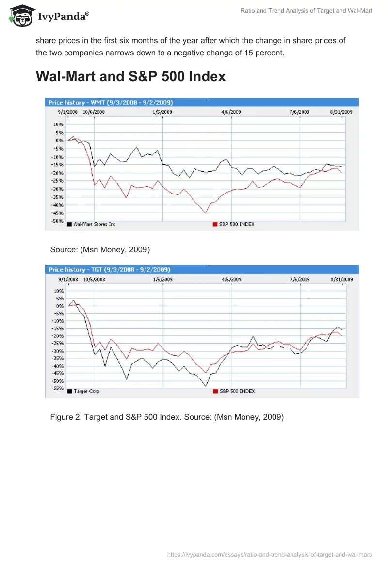 Ratio and Trend Analysis of Target and Wal-Mart. Page 3