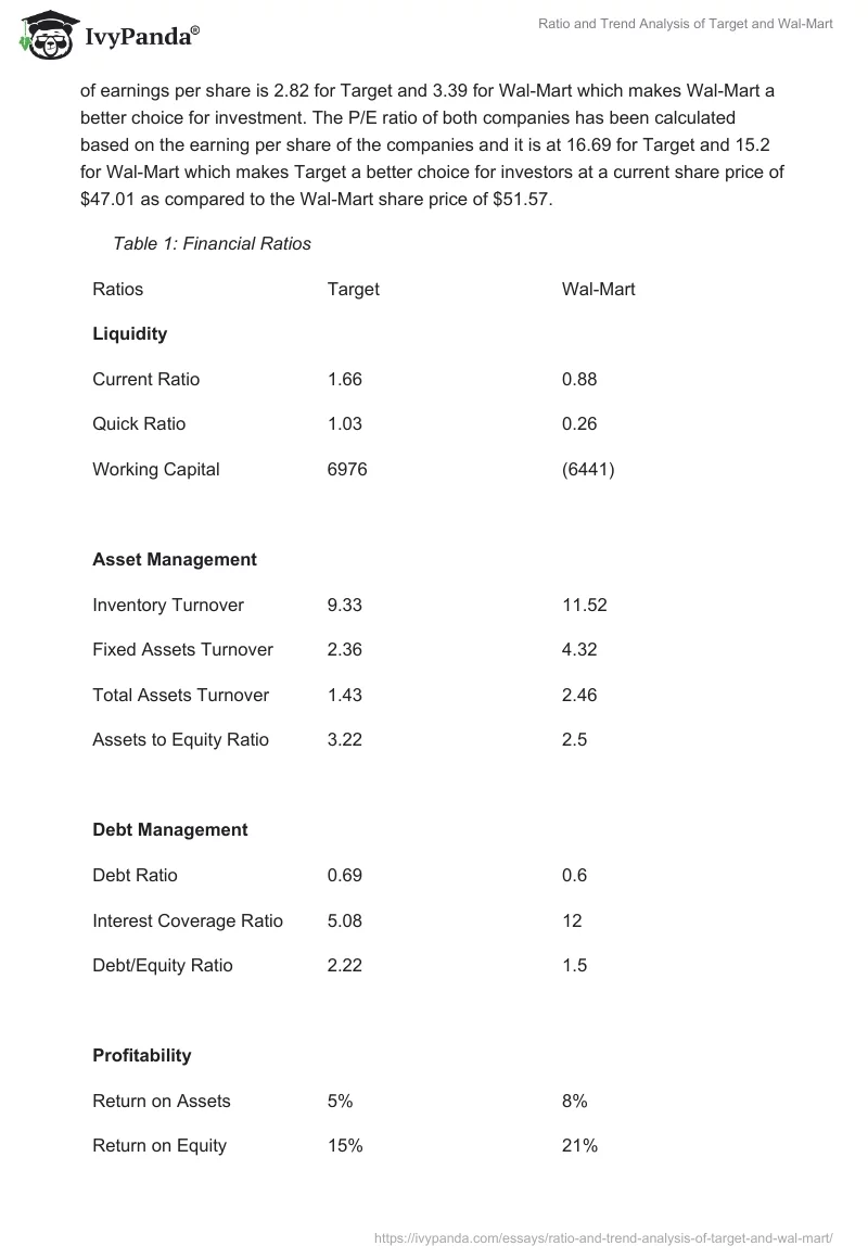 Ratio and Trend Analysis of Target and Wal-Mart. Page 5