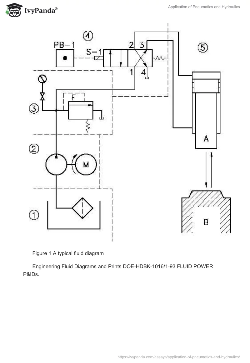 Application of Pneumatics and Hydraulics. Page 2