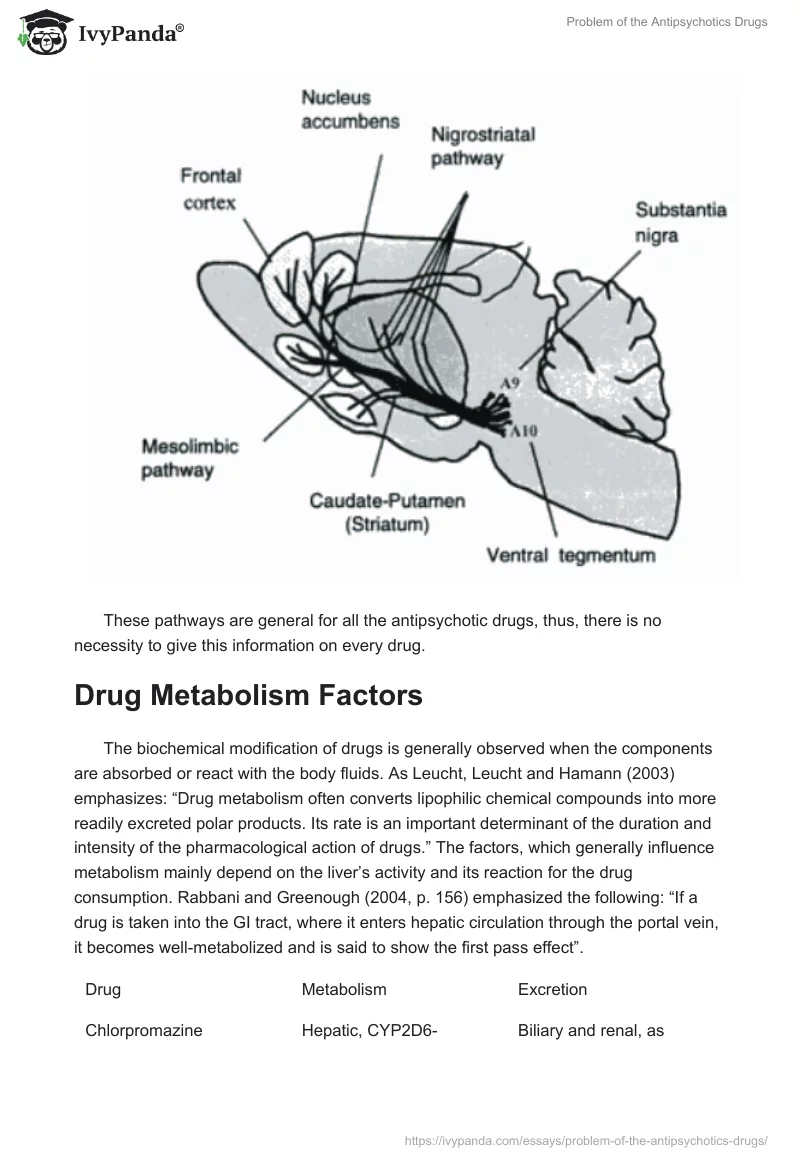 Problem of the Antipsychotics Drugs. Page 3