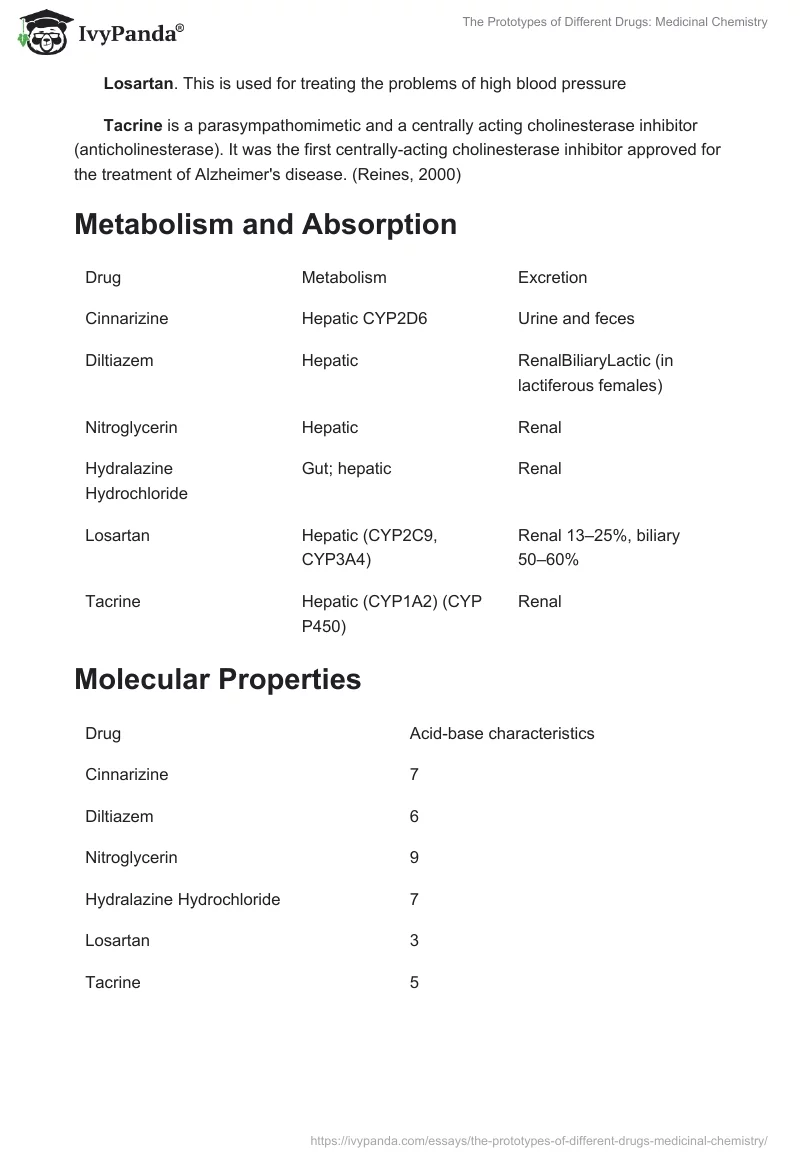 The Prototypes of Different Drugs: Medicinal Chemistry. Page 2