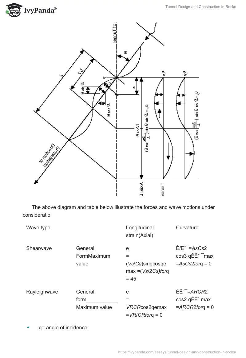 Tunnel Design and Construction in Rocks. Page 5