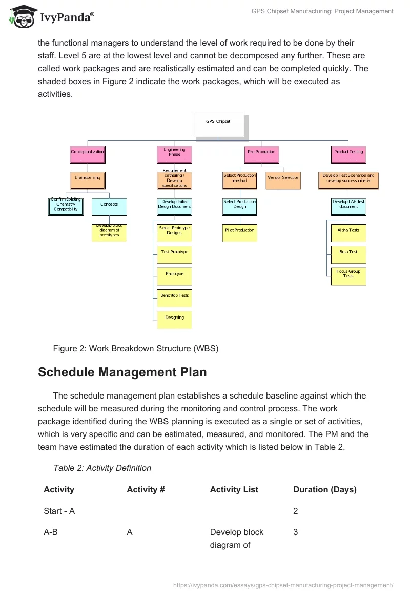GPS Chipset Manufacturing: Project Management. Page 5