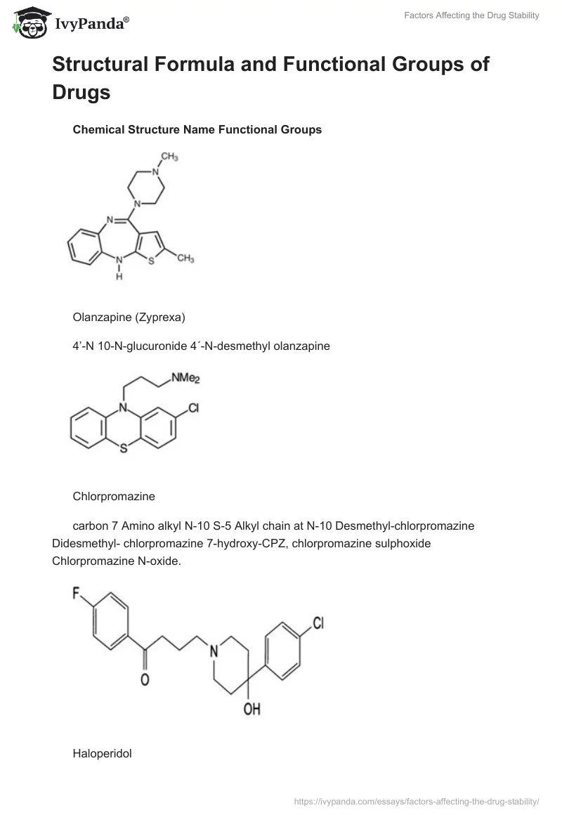Factors Affecting the Drug Stability. Page 2