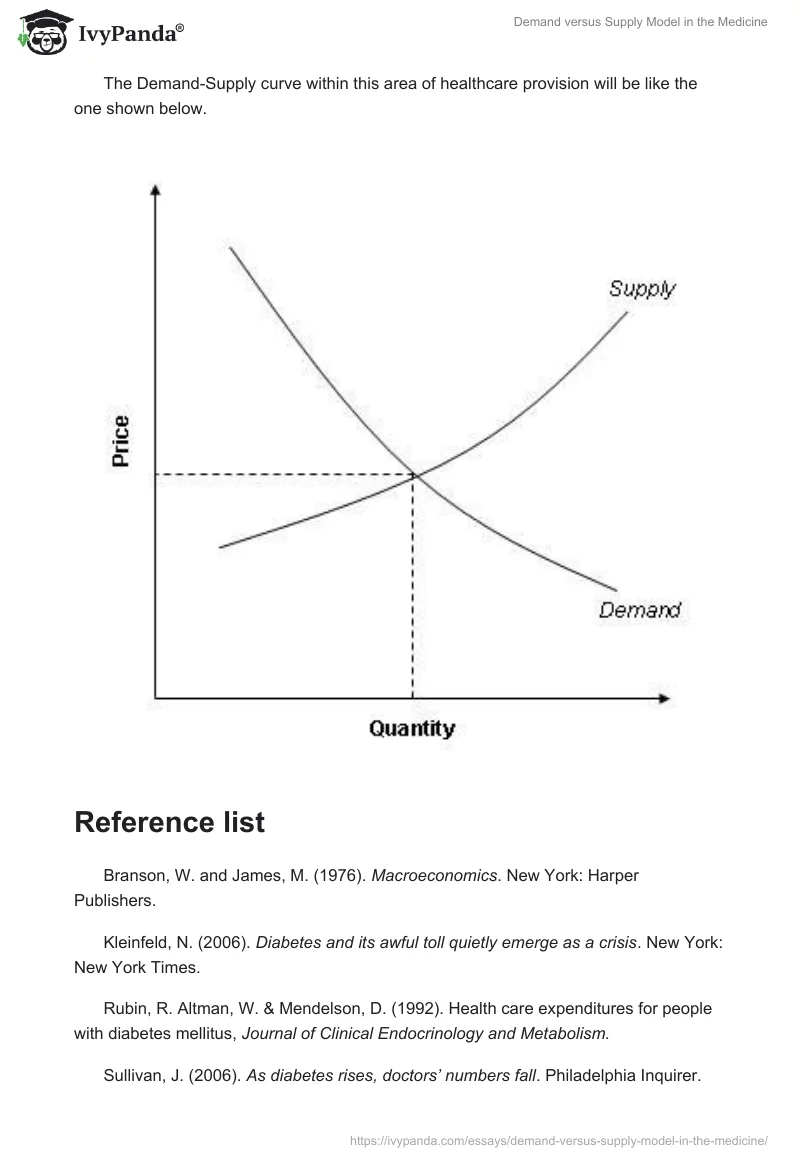 Demand versus Supply Model in the Medicine. Page 4