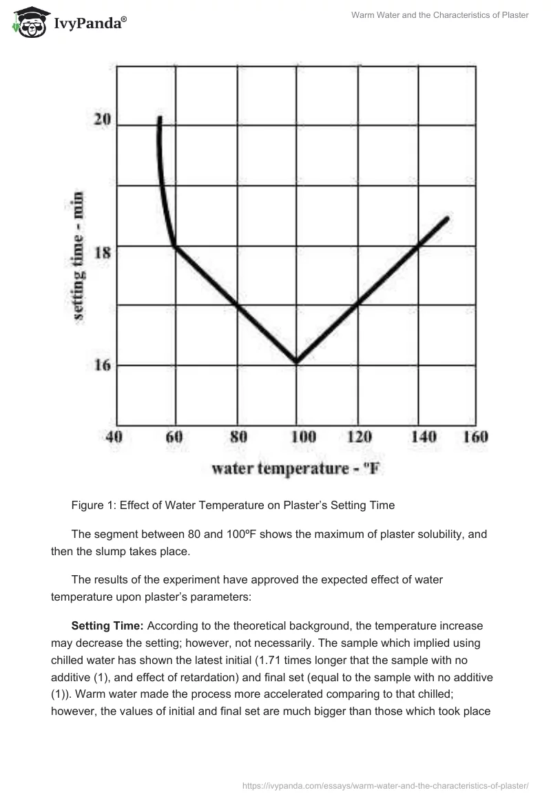Warm Water and the Characteristics of Plaster. Page 2