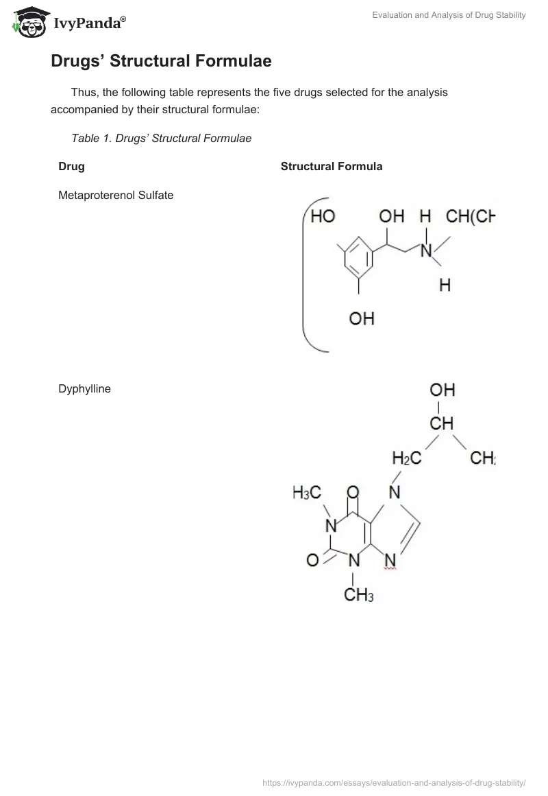 Evaluation and Analysis of Drug Stability. Page 2