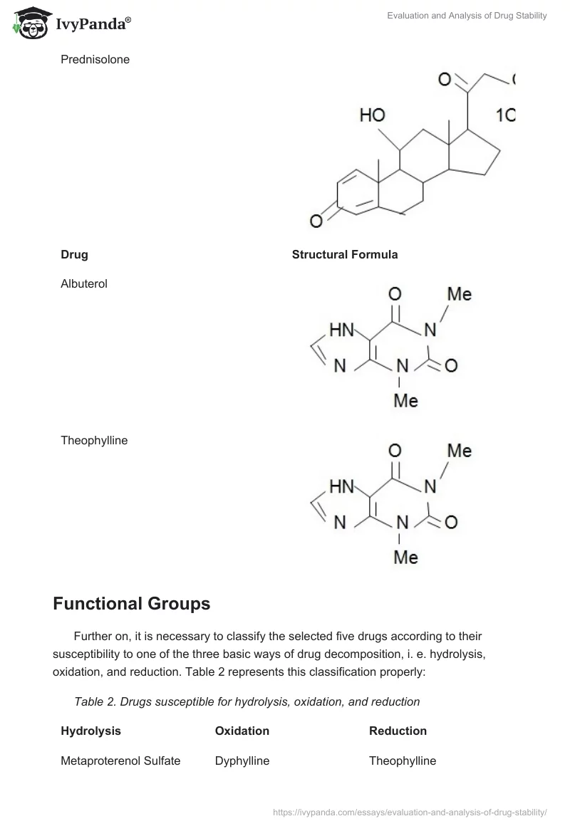 Evaluation and Analysis of Drug Stability. Page 3