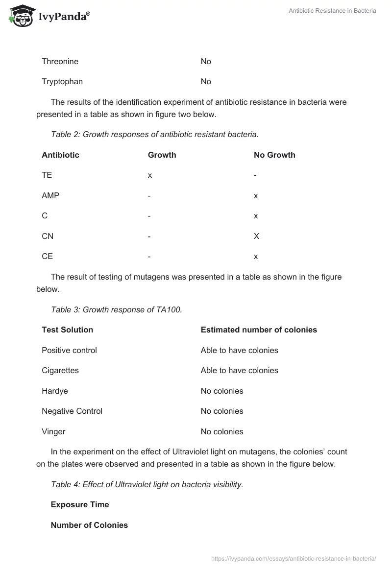 Antibiotic Resistance in Bacteria. Page 3