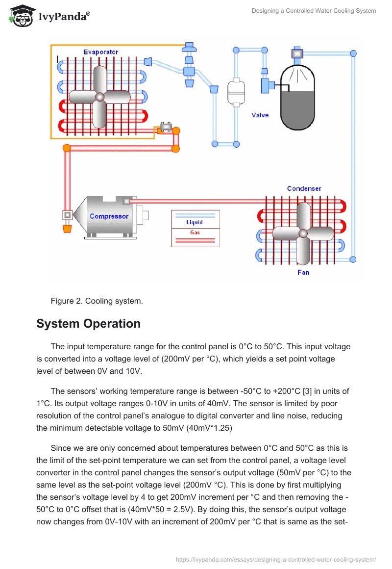 Designing a Controlled Water Cooling System. Page 4