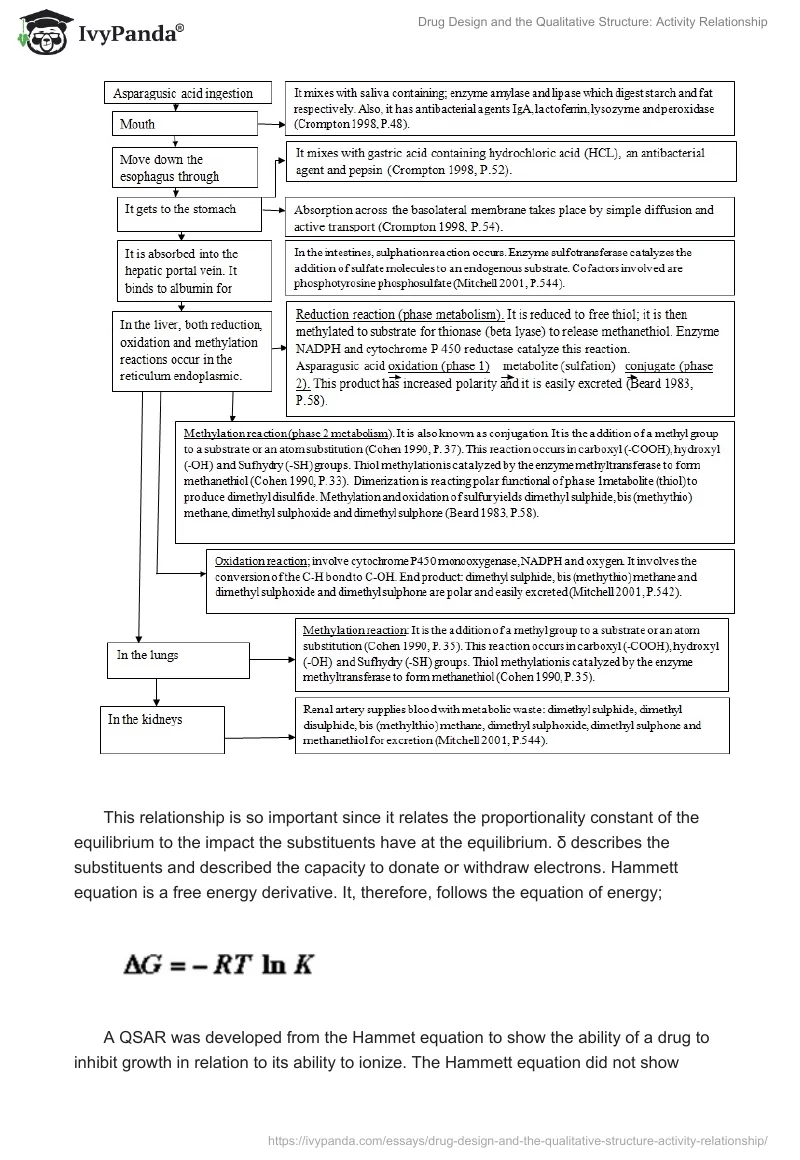 Drug Design and the Qualitative Structure: Activity Relationship. Page 4