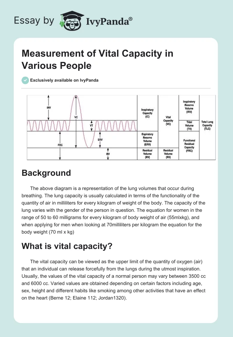 Measurement of Vital Capacity in Various People. Page 1