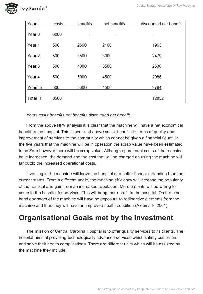 Capital Investments: New X-Ray Machine. Page 5