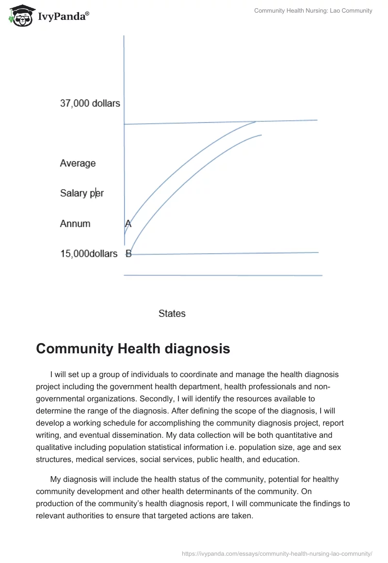 Community Health Nursing: Lao Community. Page 4