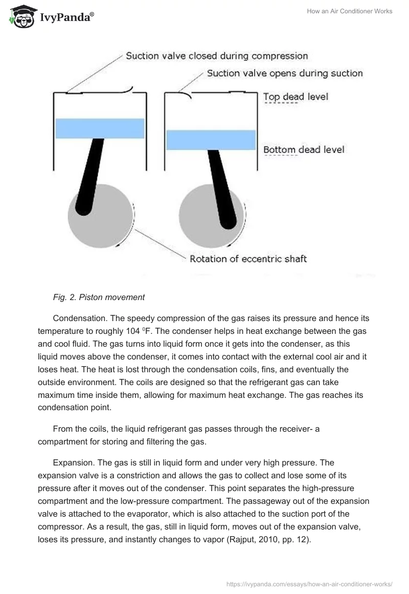 How an Air Conditioner Works. Page 4