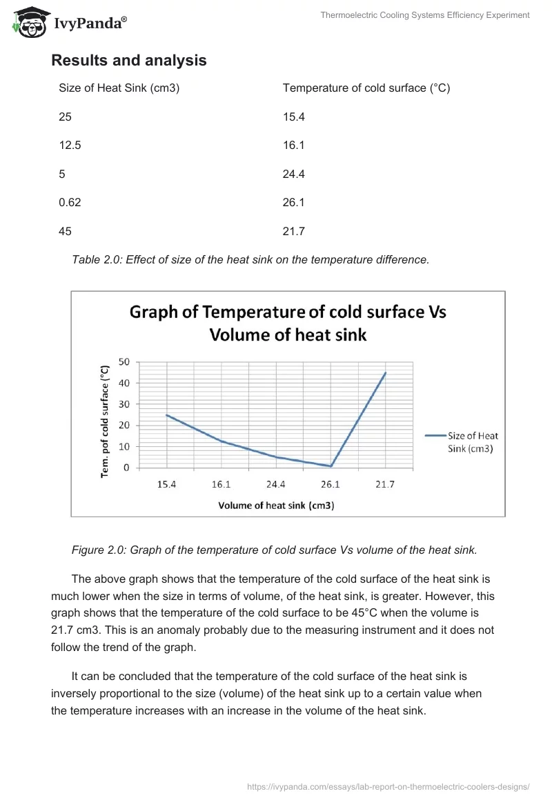 Thermoelectric Cooling Systems Efficiency Experiment. Page 4