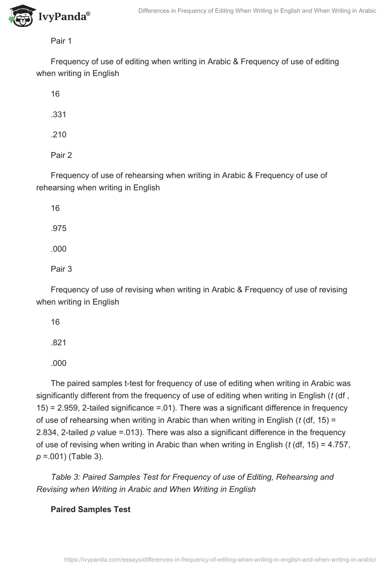 Differences in Frequency of Editing When Writing in English and When Writing in Arabic. Page 4