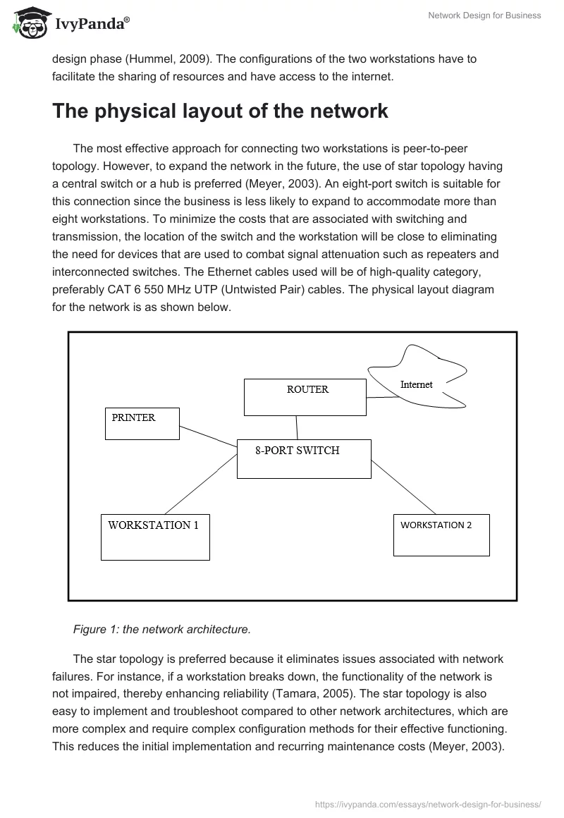 Network Design for Business. Page 2