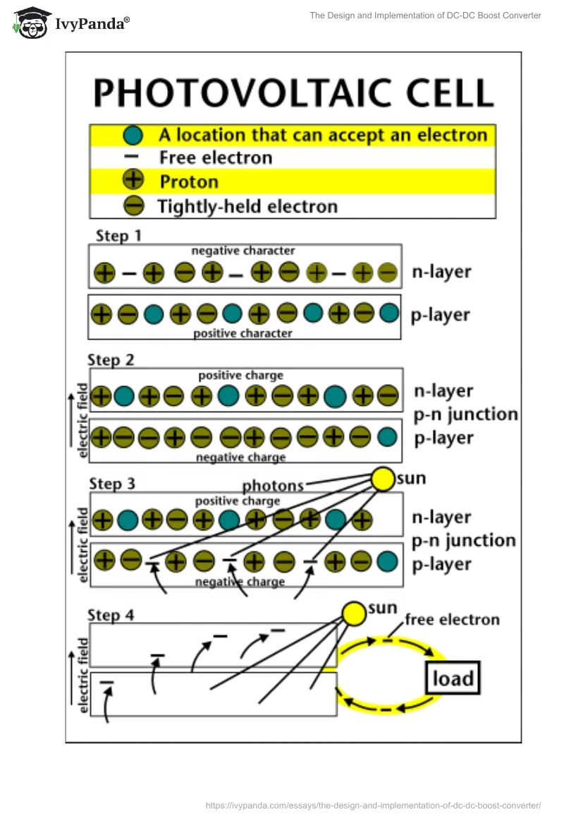 The Design and Implementation of DC-DC Boost Converter. Page 4
