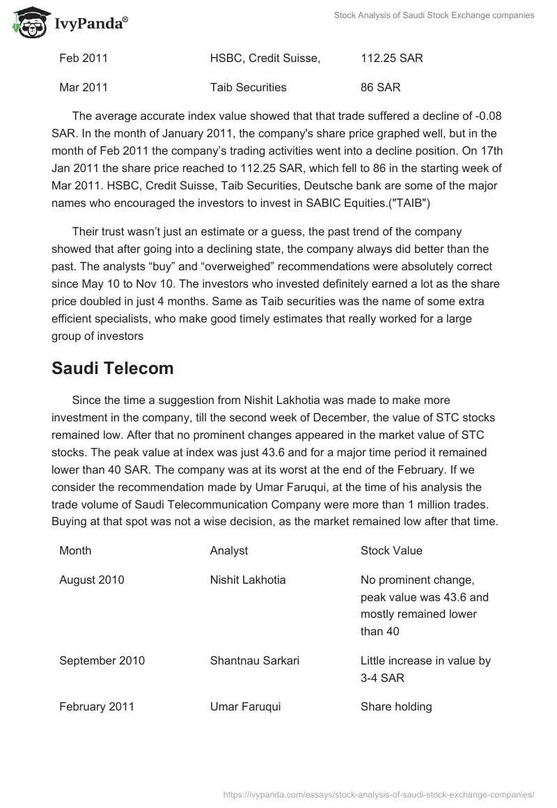 Stock Analysis of Saudi Stock Exchange companies. Page 3