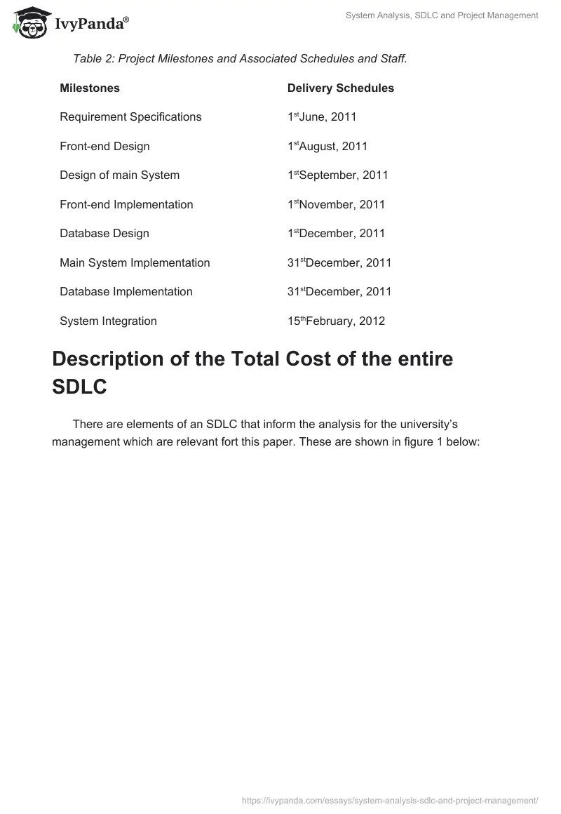 System Analysis, SDLC and Project Management. Page 3