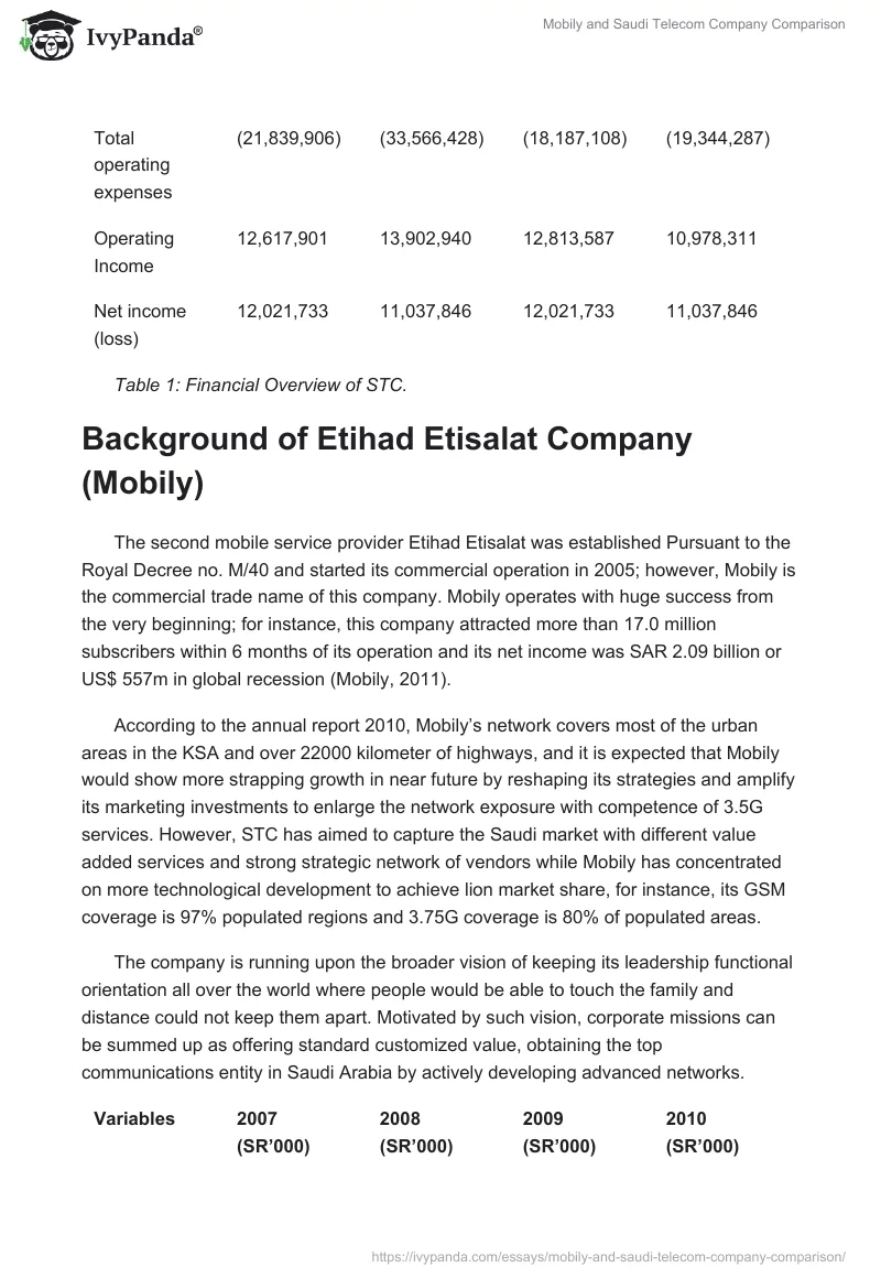 Mobily and Saudi Telecom Company Comparison. Page 2