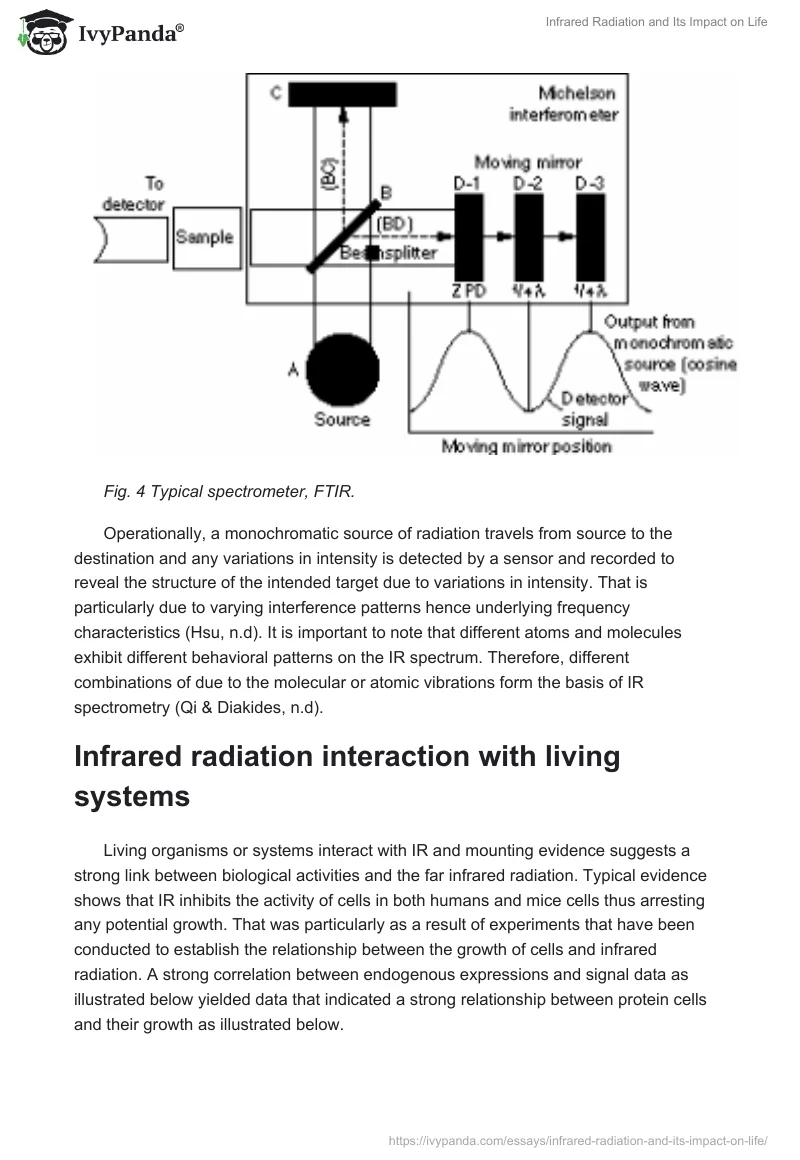 Infrared Radiation and Its Impact on Life. Page 4
