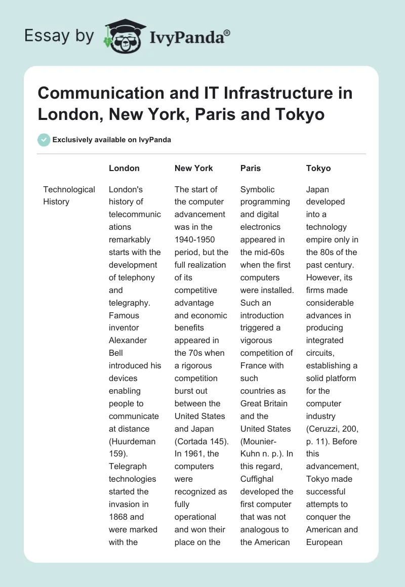 Communication and IT Infrastructure in London, New York, Paris and Tokyo. Page 1