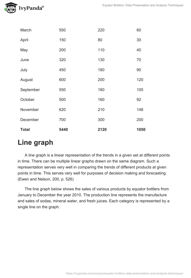 Equator Bottlers: Data Presentation and Analysis Techniques. Page 2