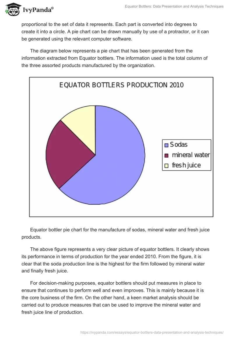 Equator Bottlers: Data Presentation and Analysis Techniques. Page 4