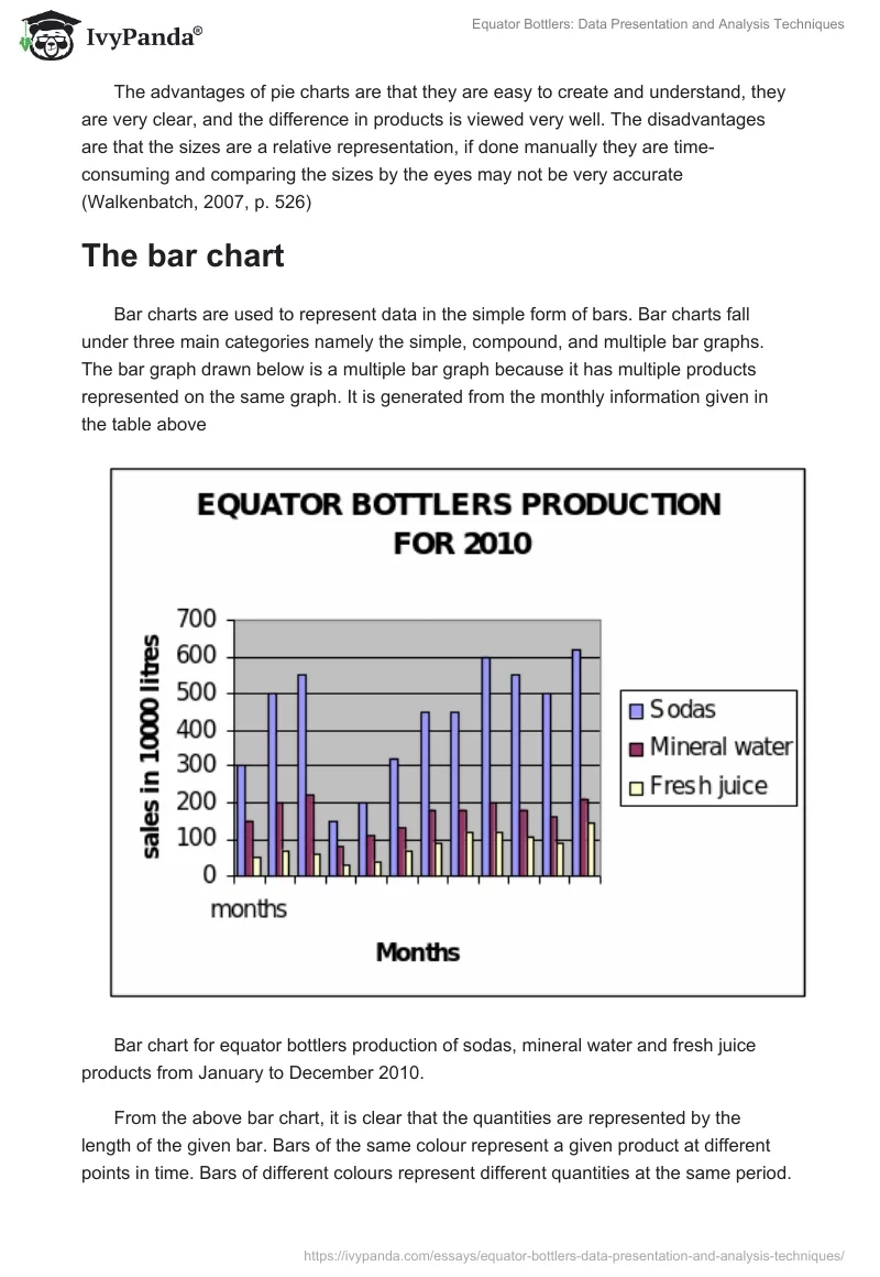 Equator Bottlers: Data Presentation and Analysis Techniques. Page 5