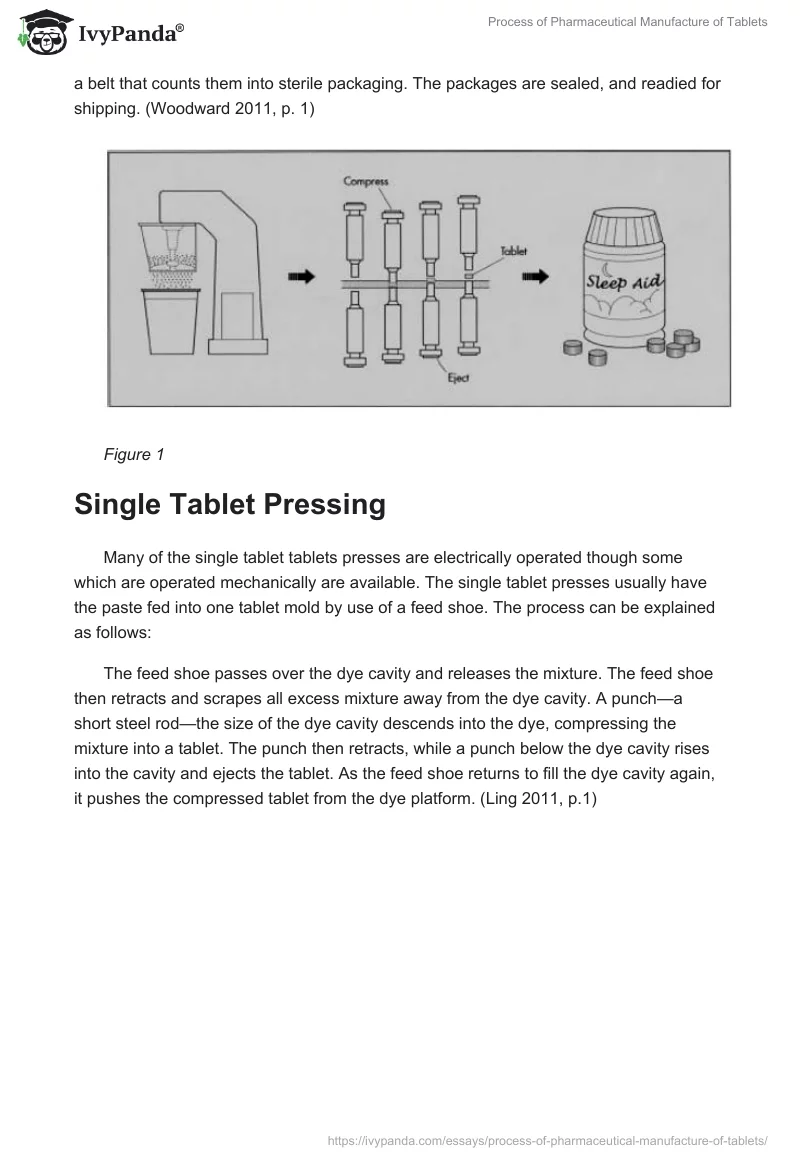 Process of Pharmaceutical Manufacture of Tablets. Page 5